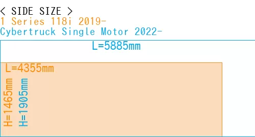 #1 Series 118i 2019- + Cybertruck Single Motor 2022-